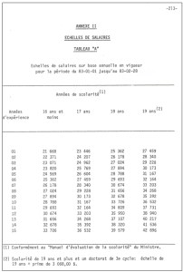 Echellessalariales83-85tableauA