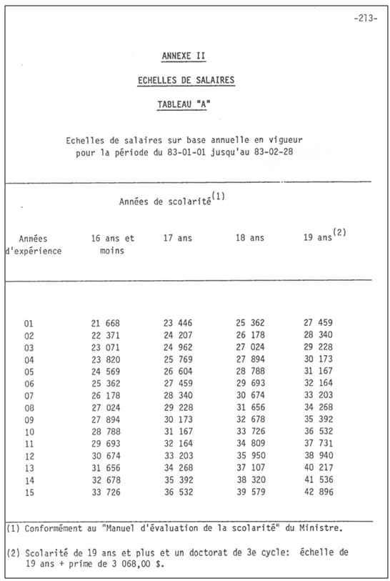 Echellessalariales83-85tableauA