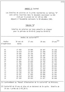 Echellessalariales83-85tableauB