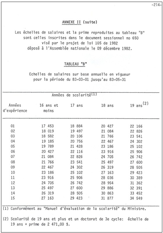 Echellessalariales83-85tableauB