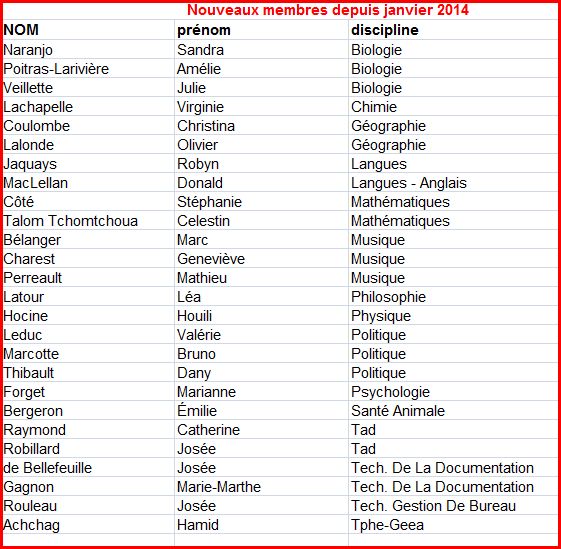 Nouveaux membres SEECLG