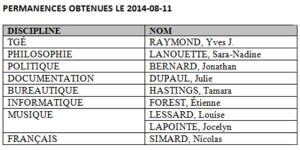 Nouveaux permanents