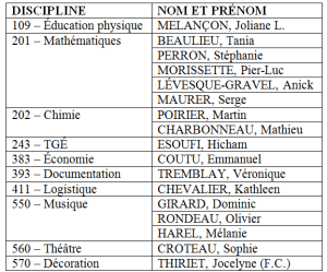 NouveauxenseignantsA15