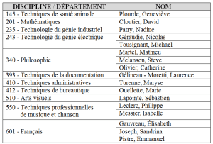 NouveauxpermanentsA15