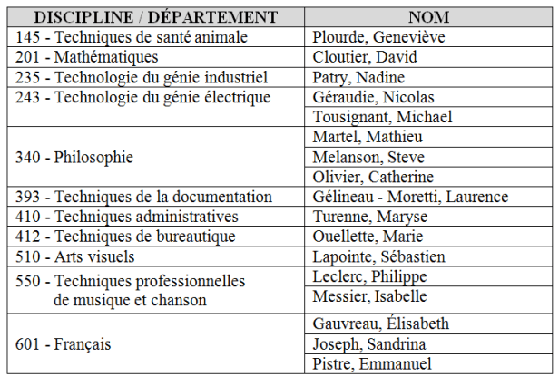 NouveauxpermanentsA15