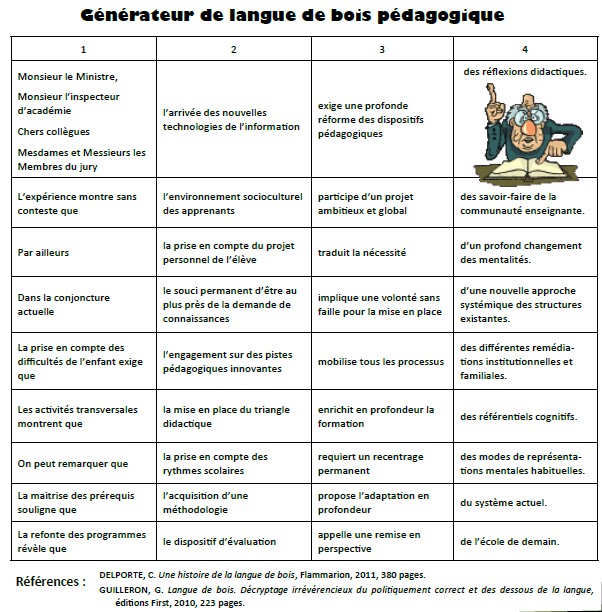 Tableau langue de bois